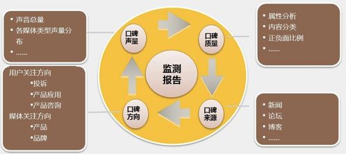 如何通過網絡與信息安全軟件進行品牌形象管理 有效刪除負面帖子