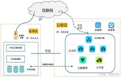 2022年SaaS發(fā)展趨勢 私有本地化部署驅(qū)動(dòng)的網(wǎng)絡(luò)與信息安全軟件開發(fā)