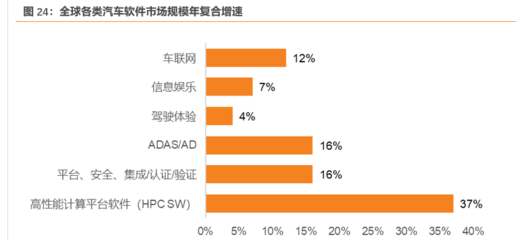 全域全棧的智能汽車軟件供應商 光庭信息以軟件工廠打造新生態，聚焦網絡與信息安全軟件開發
